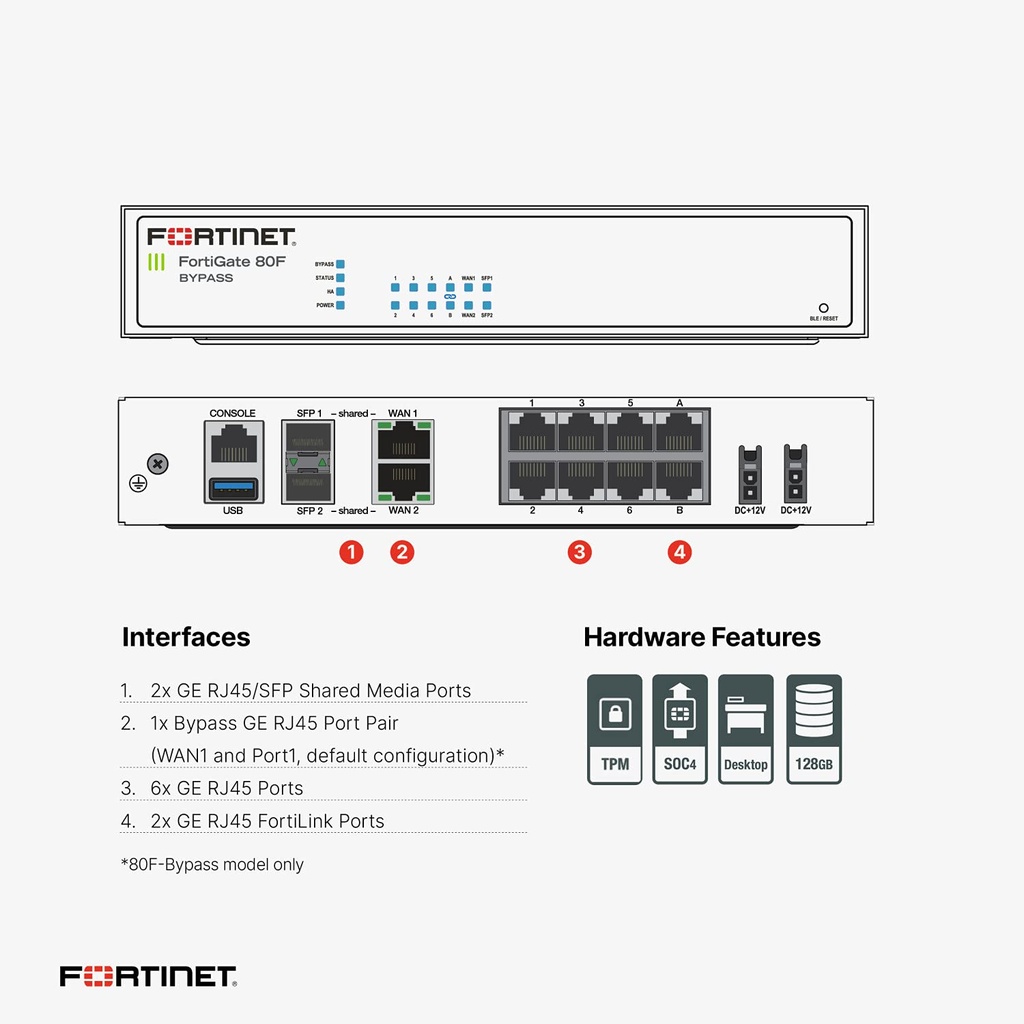 FG-80F-BDL-950-12 FortiGate-80F Hardware plus 1 Year FortiCare Premium and FortiGuard Unified Threat Protection (UTP)