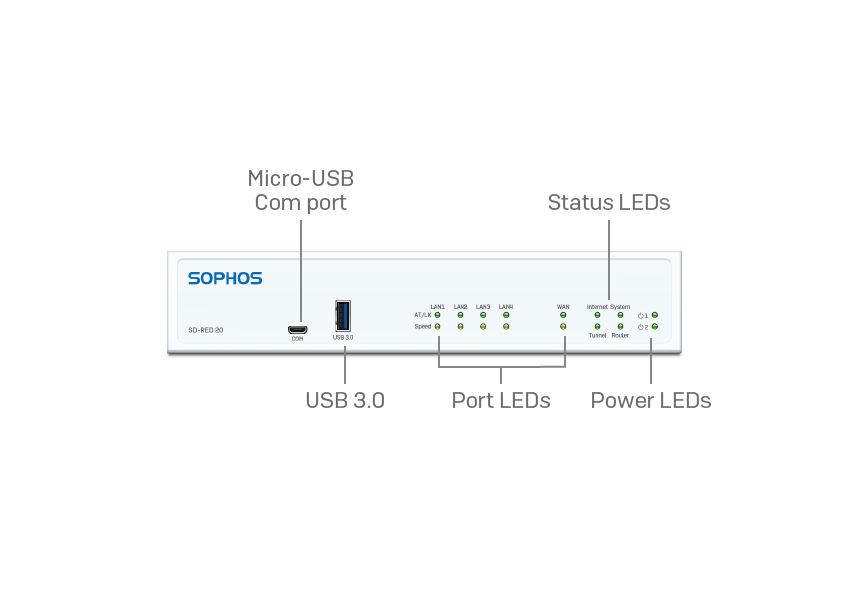 R20ZTCHMR SD-RED 20 Rev.1 Appliance - with multi-region power adapter
