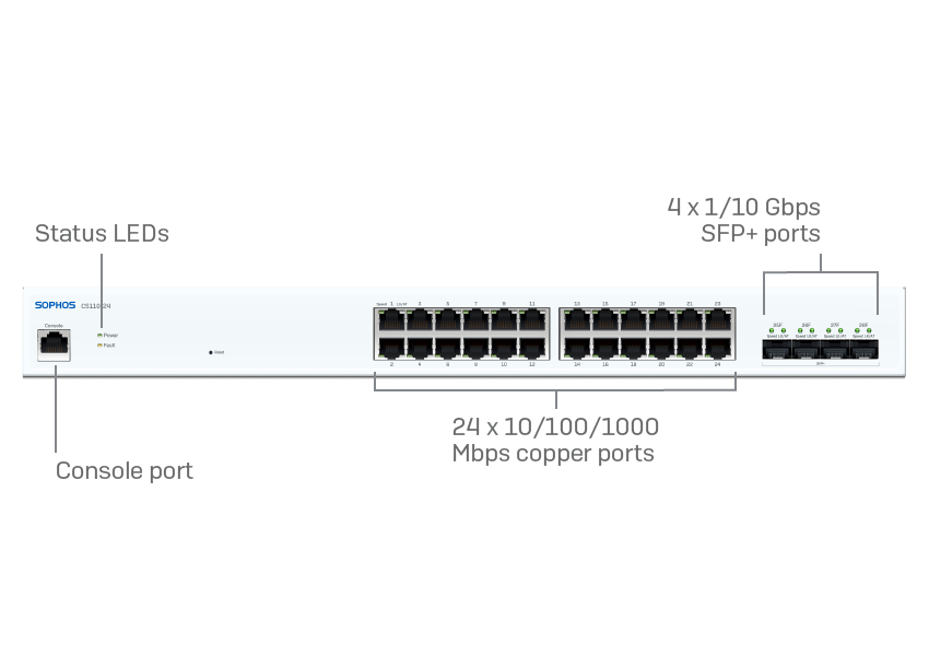 C12CTCHEU	CS110-24FP Sophos Switch - 24 port with Full PoE - EU power cord