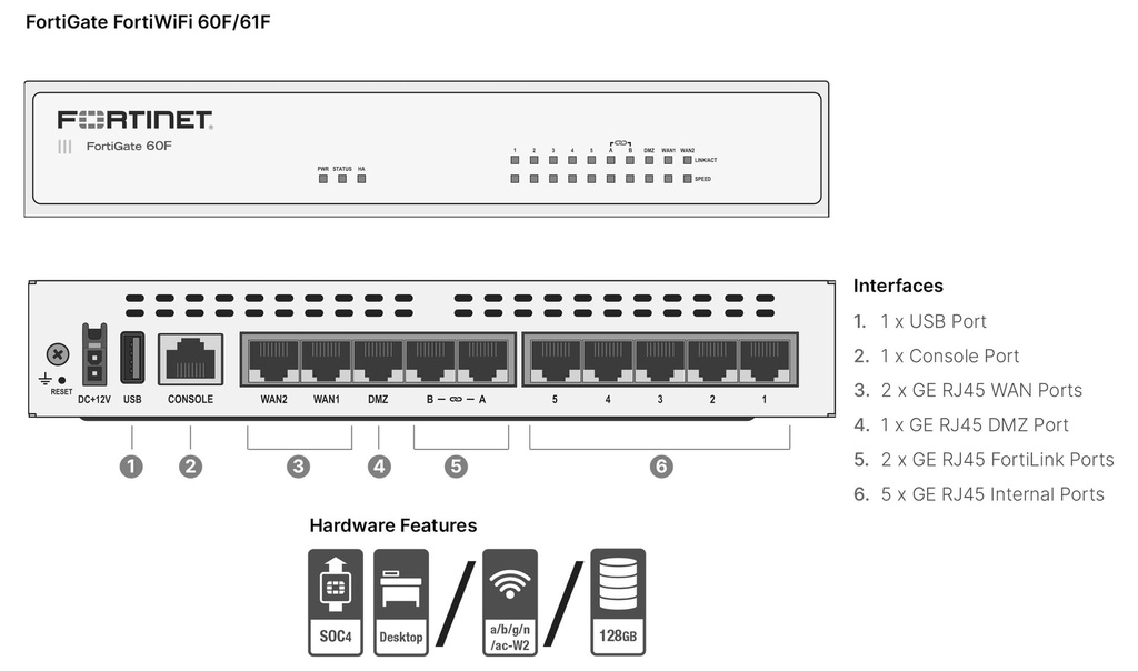 FG-60F-BDL-950-12	FortiGate-60F Hardware plus 1 Year FortiCare Premium and FortiGuard Unified Threat Protection (UTP)