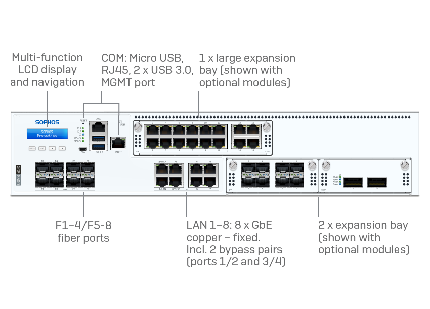 XG5ETCHEUK	XGS 5500 Security Appliance - EU/UK power cord